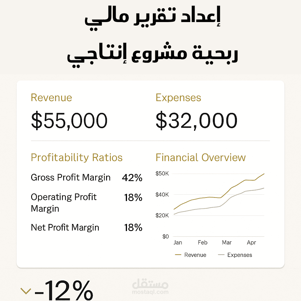 إعداد تقرير مالي وتحليل ربحية مشروع إنتاجي