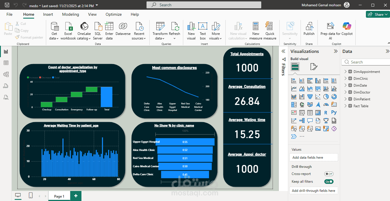تحليل بيانات بى power bi  وبناء داش بورد