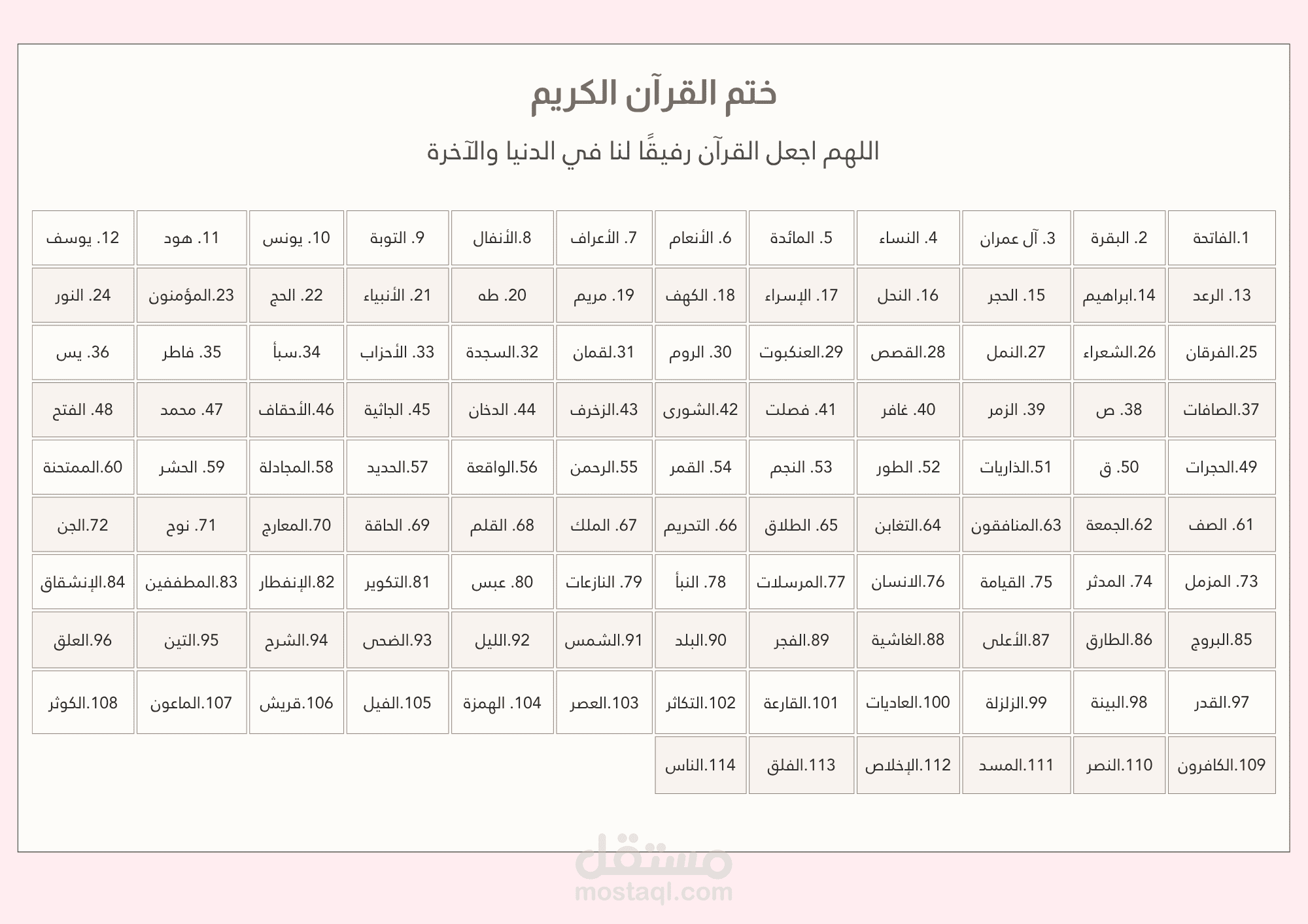 مخطط لمتابعة حفظ القرآن الكريم