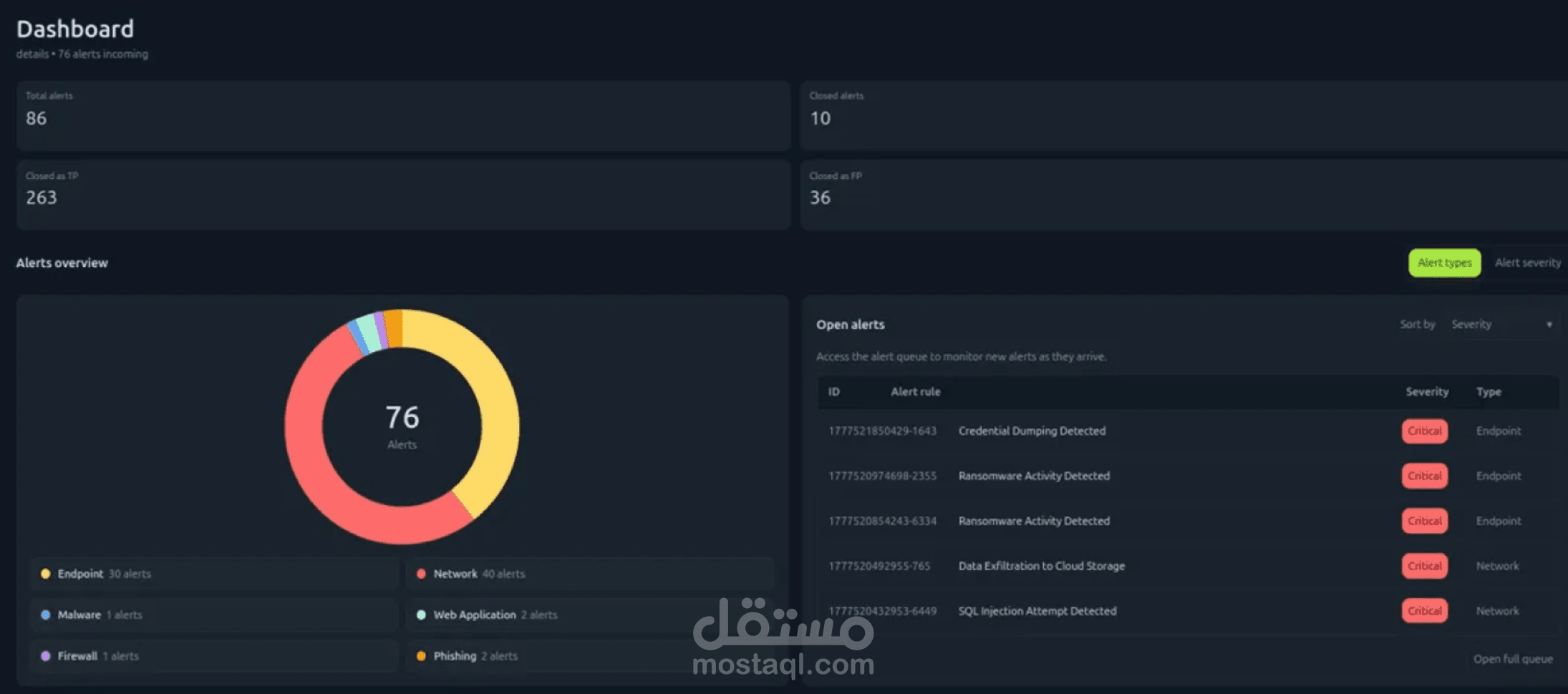 تطوير Dashboard احترافي لإدارة الحوادث الأمنية