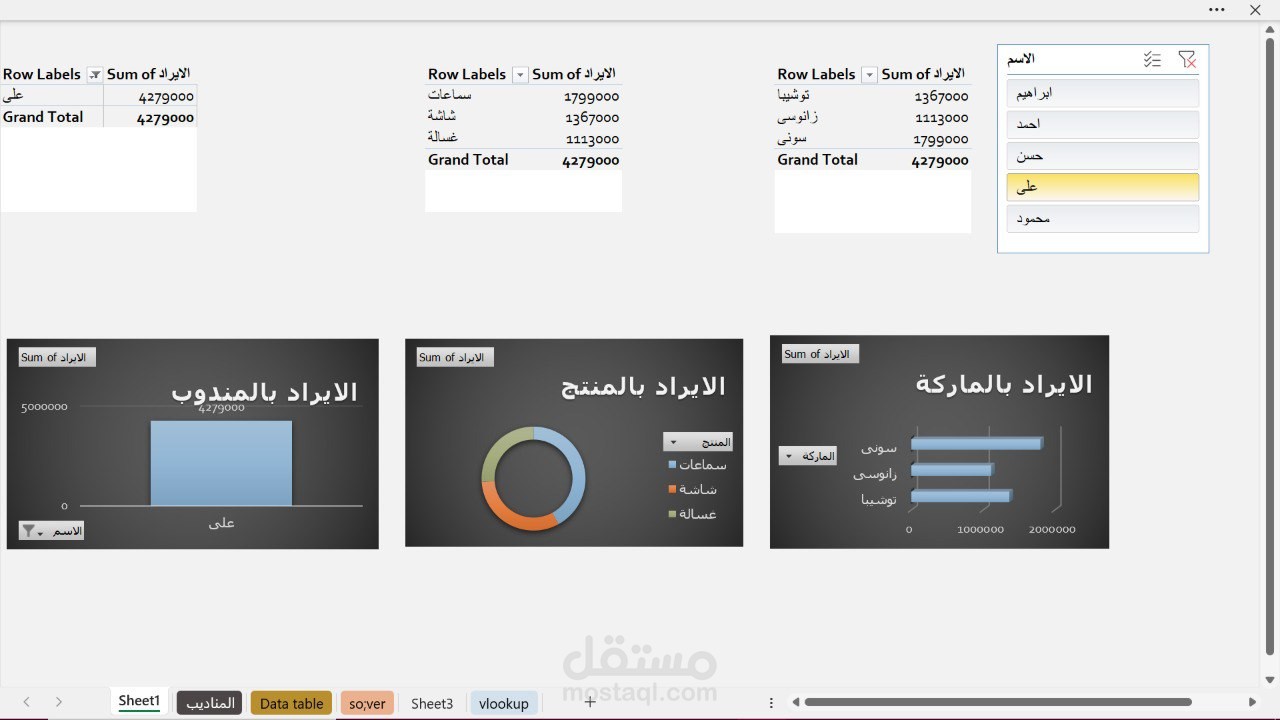 تصميم لوحة تحكم تفاعلية على الاكسيل