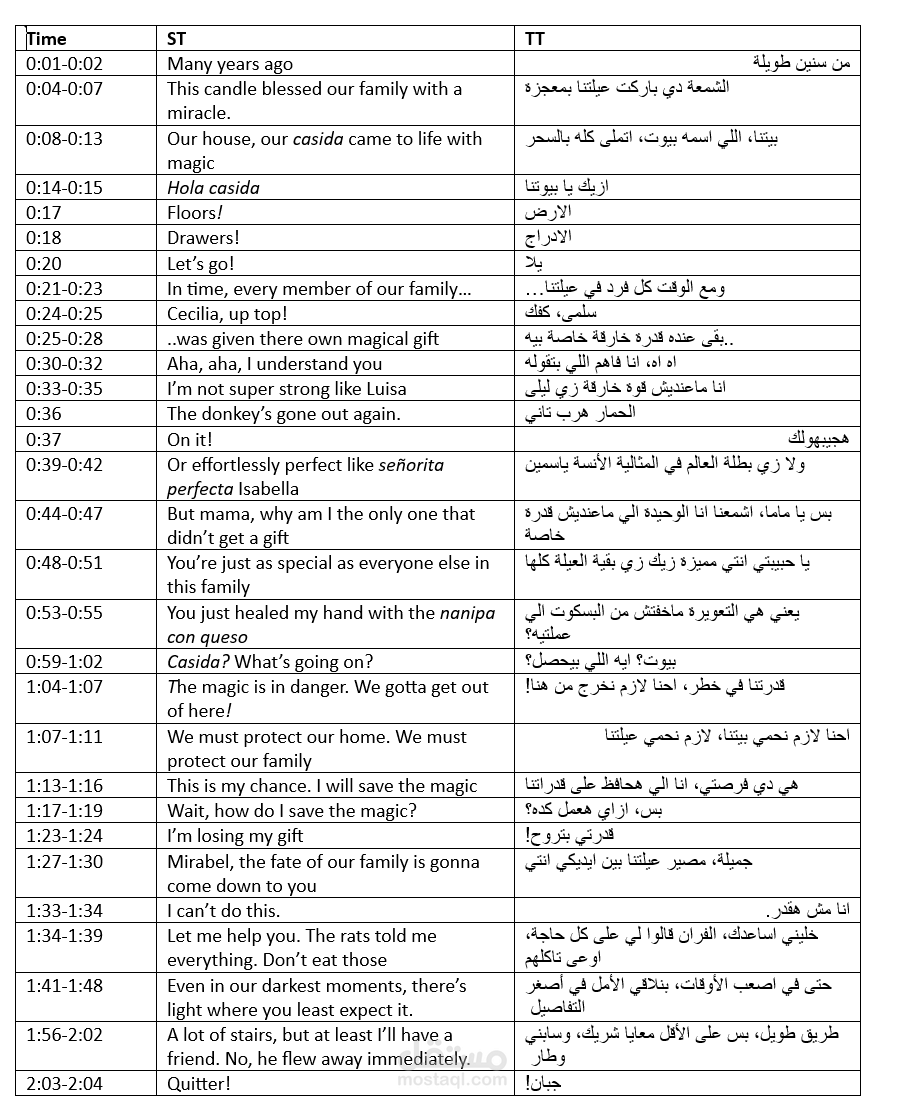 ترجمة سمعية وبصرية لإعلان فيلم إنكانتو