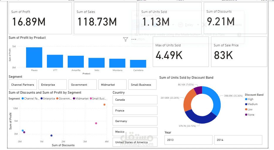 لوحة تحليل أداء المبيعات والأرباح باستخدام Power BI