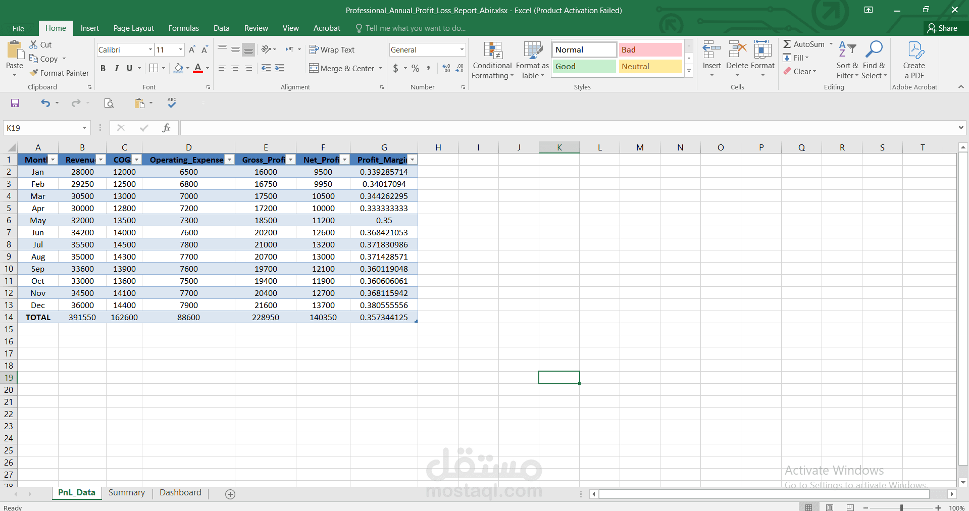 تقرير أرباح وخسائر سنوي احترافي مع Dashboard تحليلي