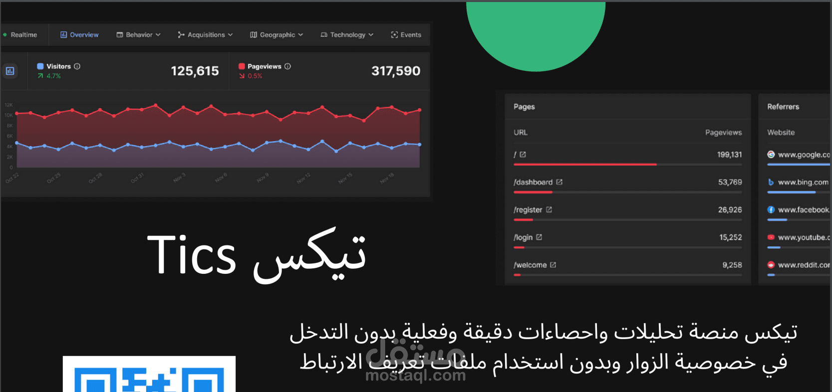 Tics platform