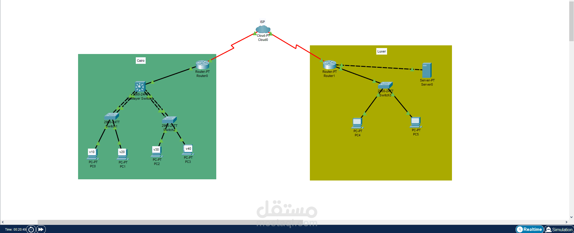 مشروع محاكاة شبكة شركات – Cisco Packet Tracer