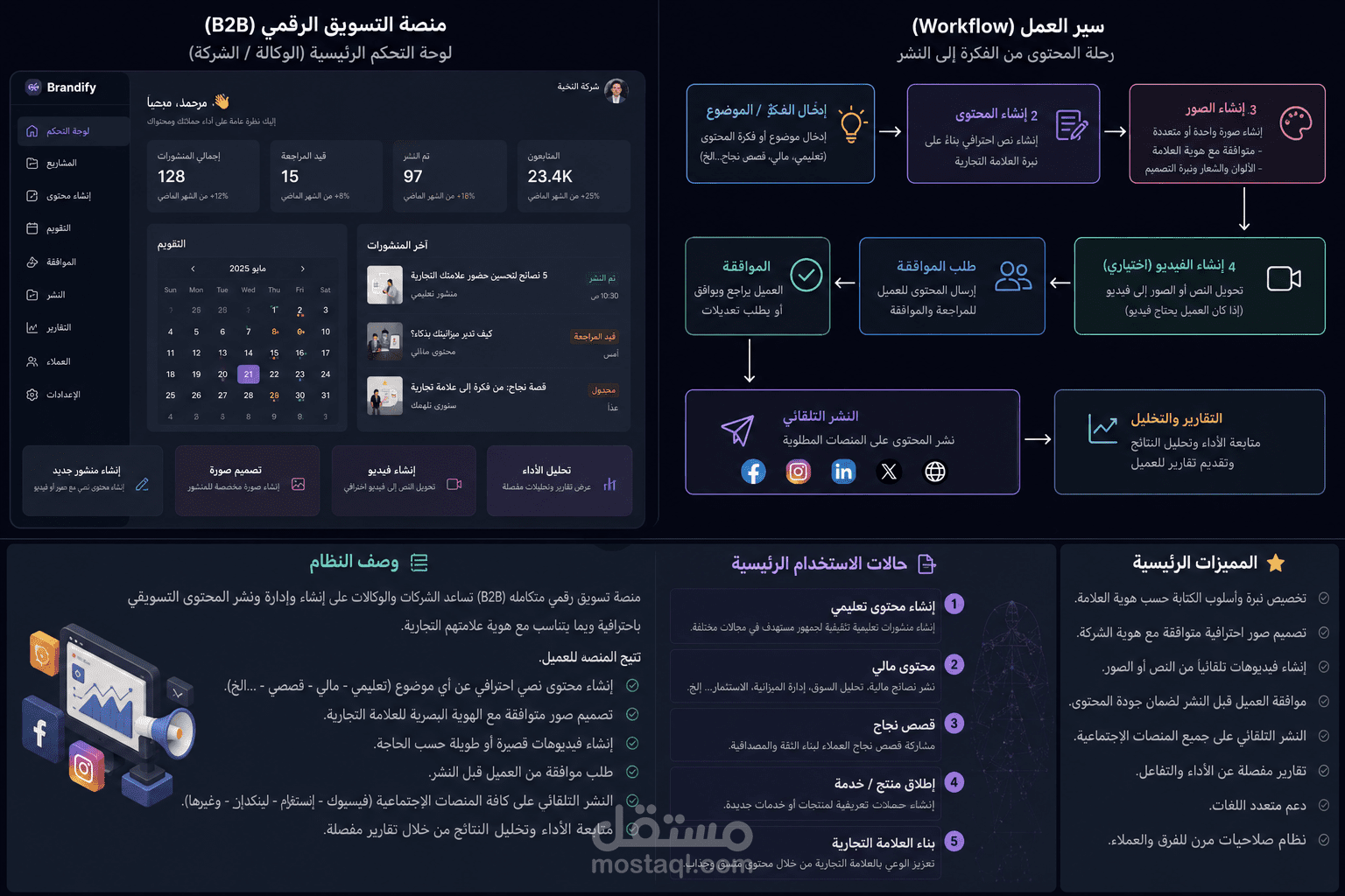 Digital Marketing System