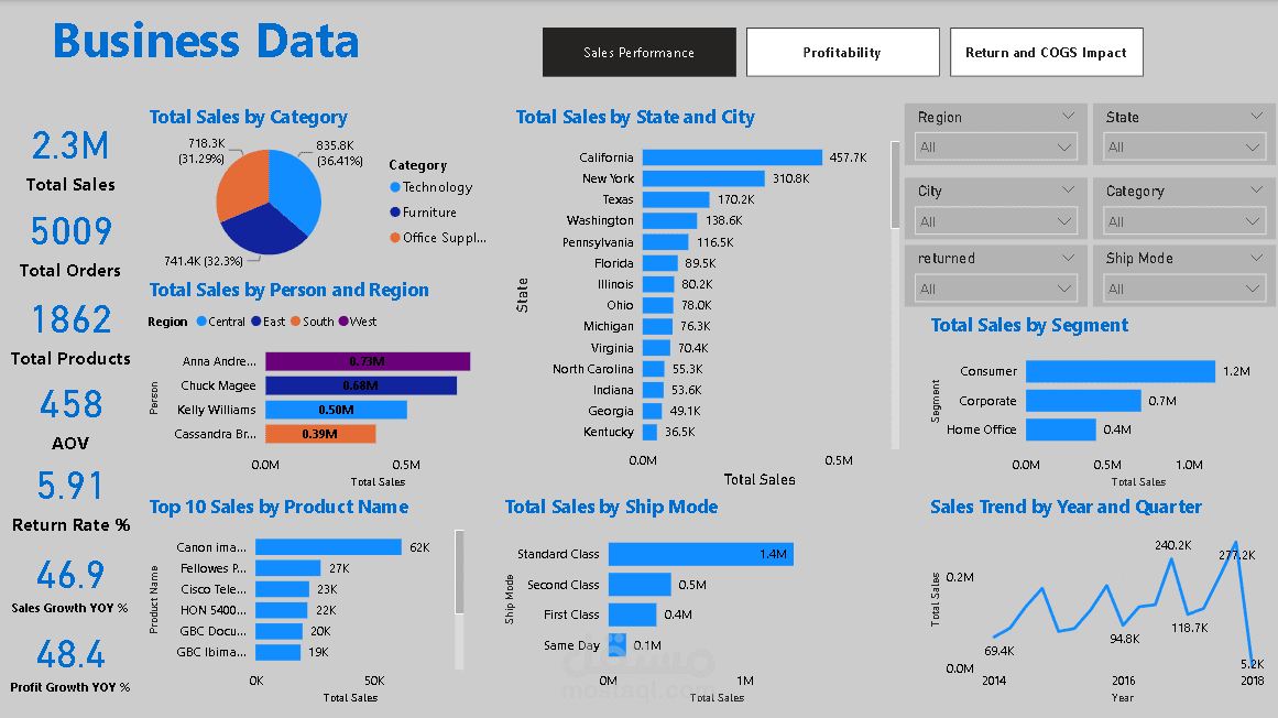 Business data ETL Pipeline