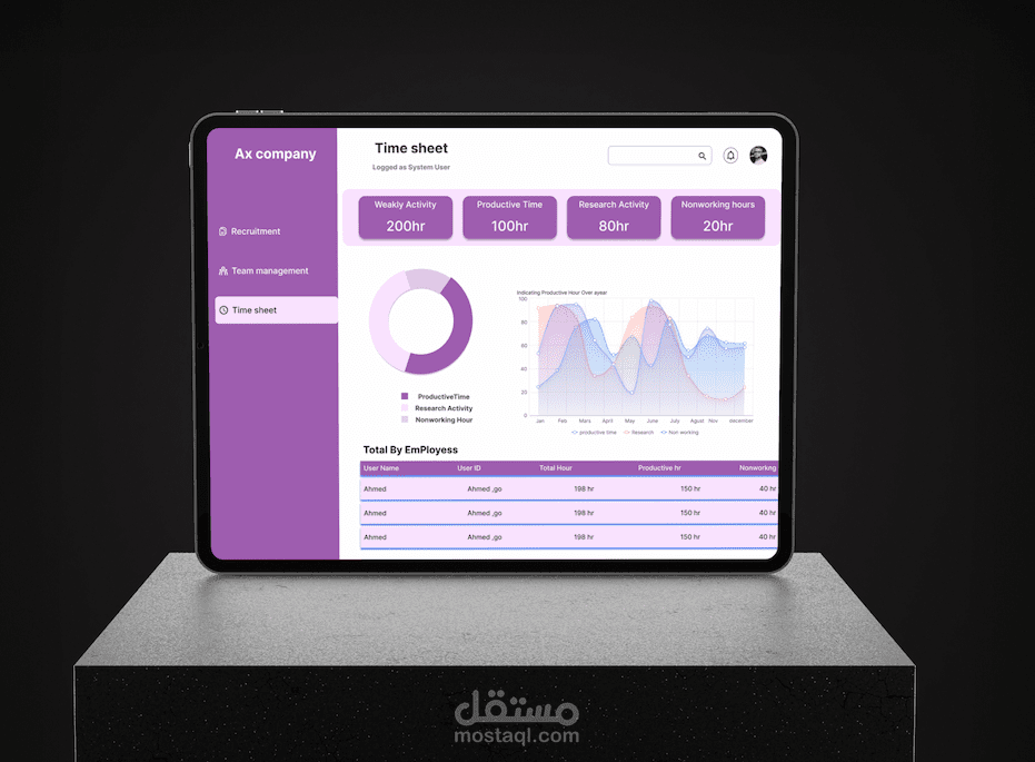 ٍداشبورد لموقع شركة HR