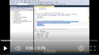 use SQL for create sales analyst