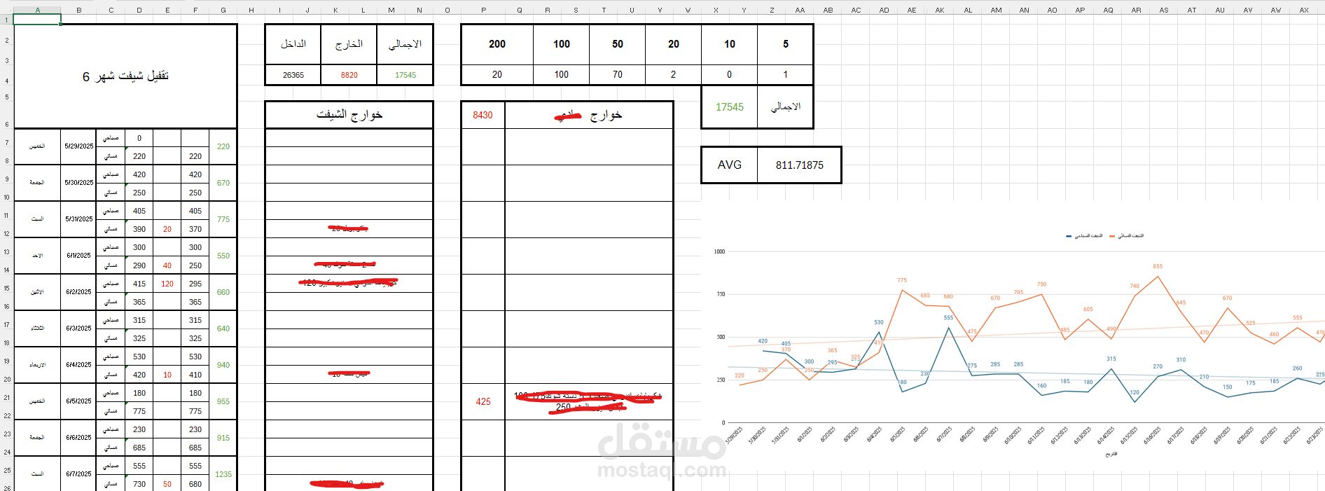 تقفيل حسابات شهرية و تحليل مبيعات احترافي باستخدام Excel