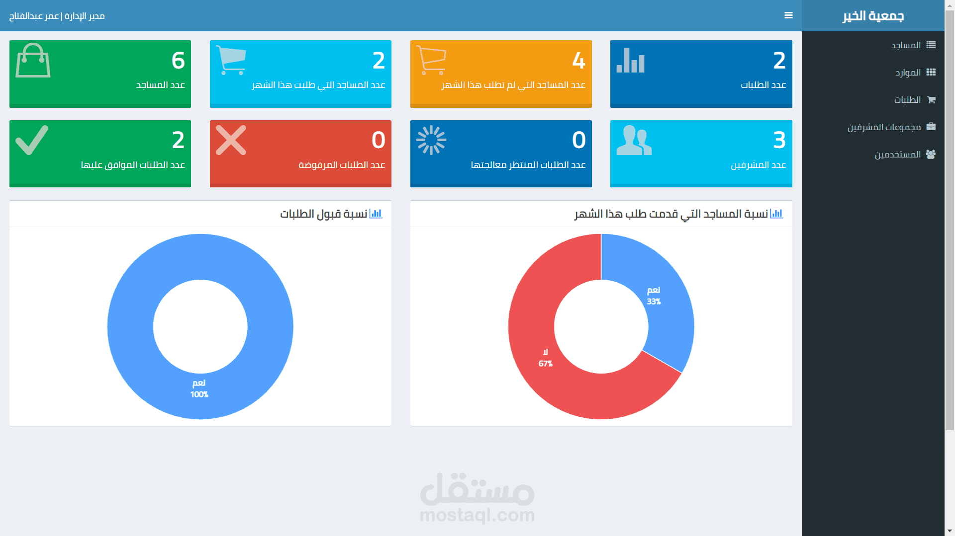 موقع لإدارة جمعية خيرية في الكويت