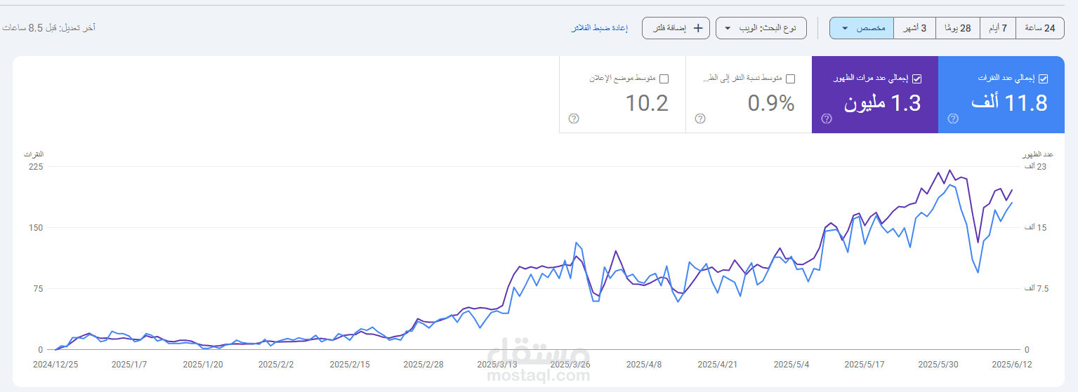 تحسين محركات البحث (SEO) لموقع شركة ناسكو للسياحة
