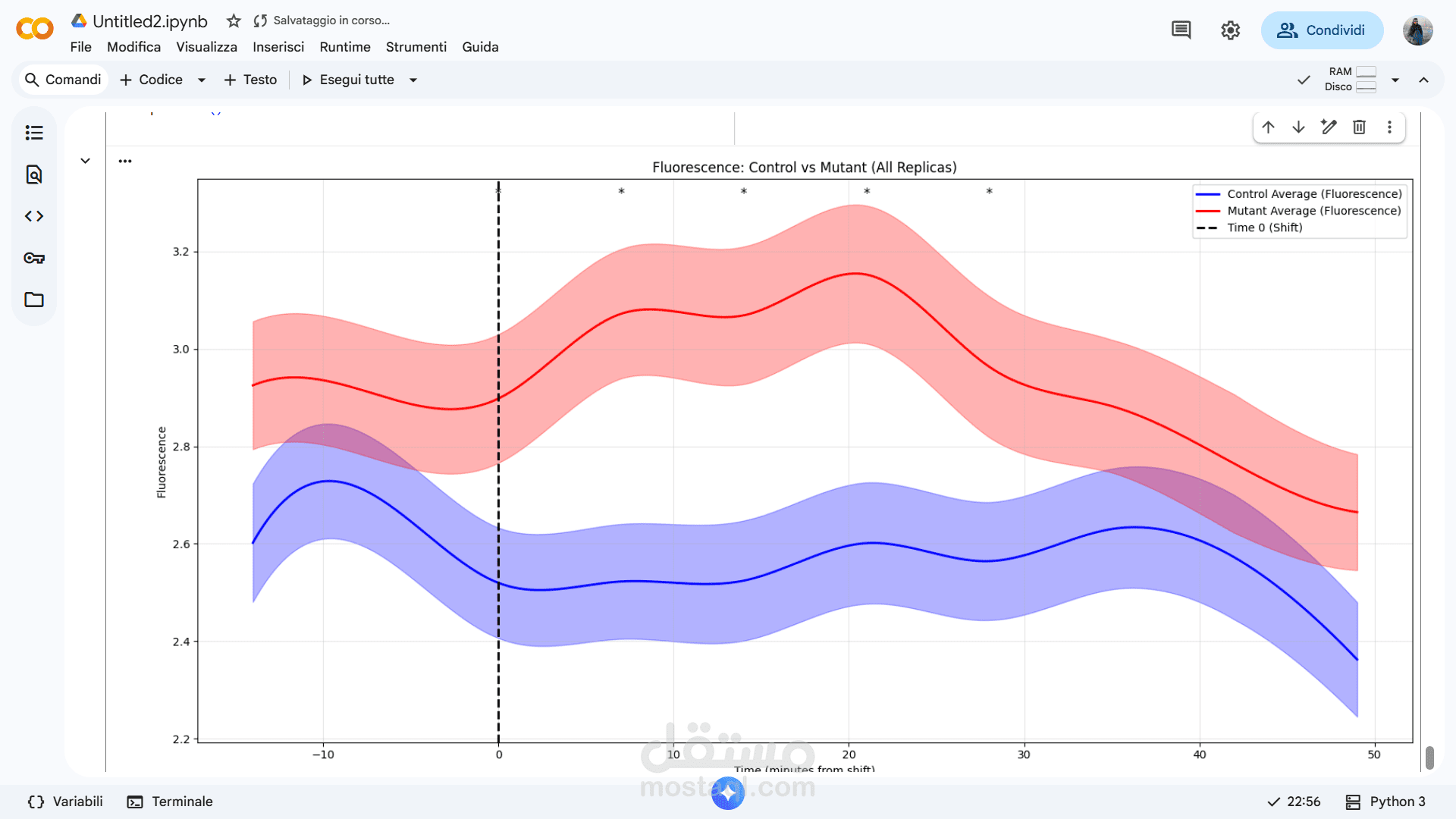 تحليل البيانات وإدخالها باستخدام Excel وGoogle Colab