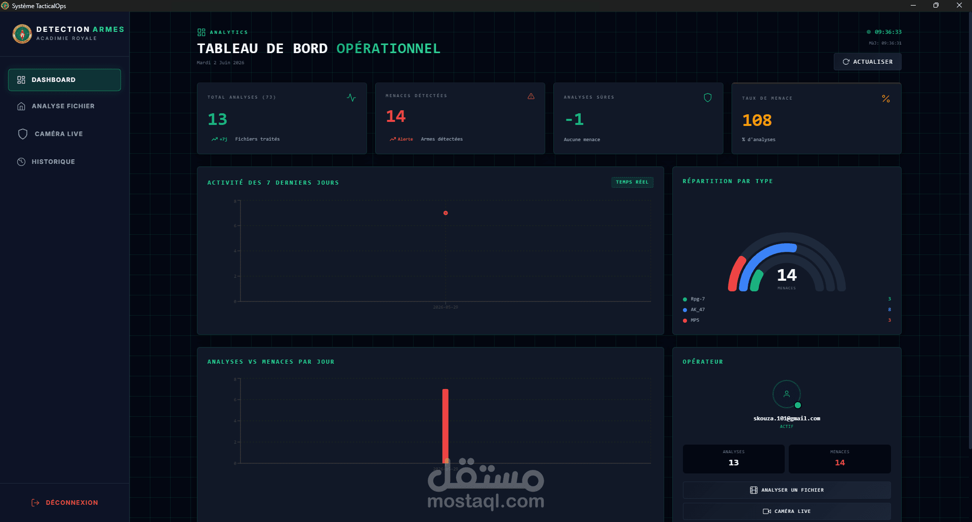 نظام كشف الأسلحة الذكي القائم على الذكاء الاصطناعي
