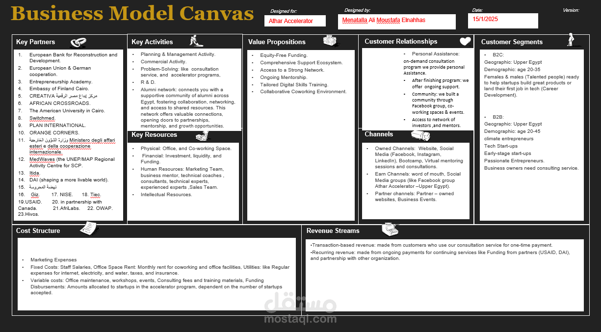 Business Model Canvas Analysis for Athar Accelerator