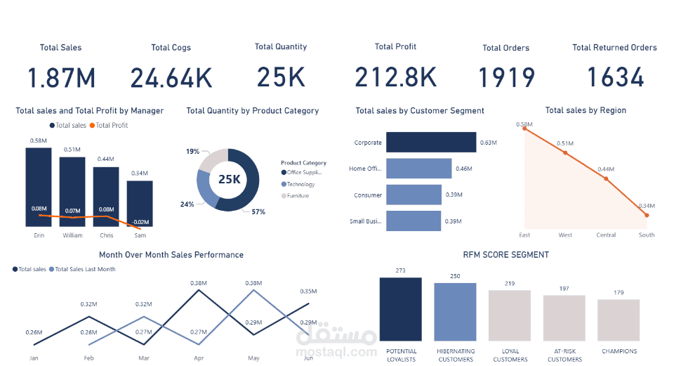 E-Commerce Project