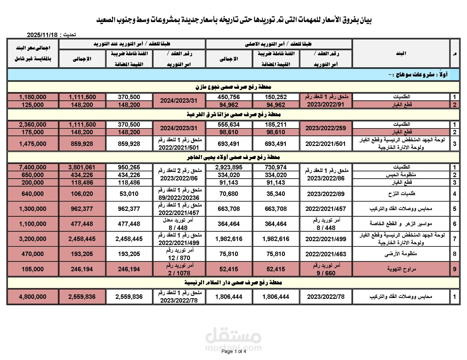 بيان فروق اسعار توريد مهمات مشروعات