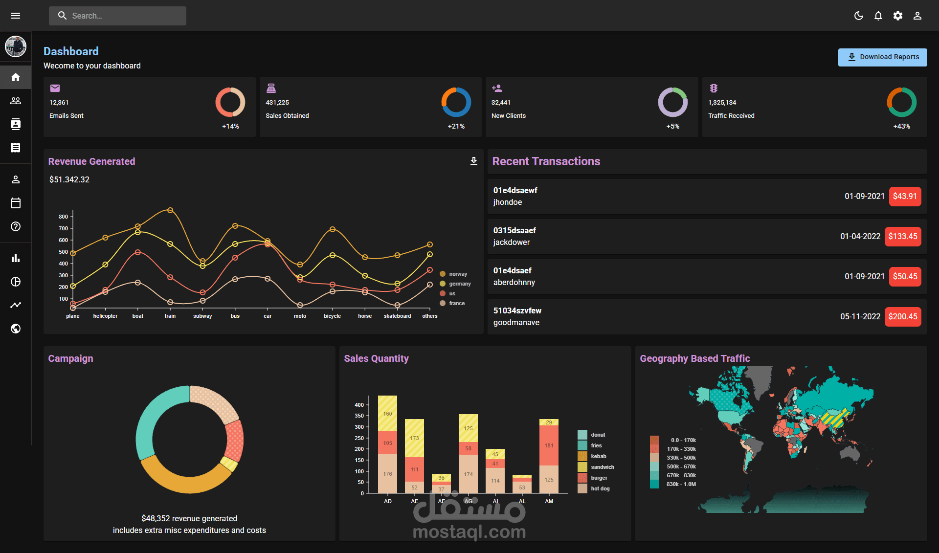 لوحة تحكم Dashboard تفاعلية – React / TypeScript