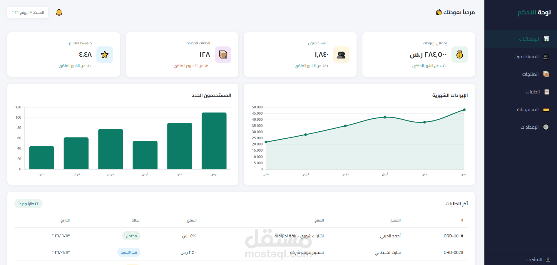 Admin Dashboard — لوحة تحكم إدارية (نموذج عرض)