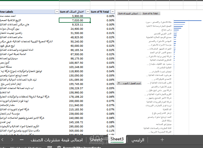 تصميم ملف excel لادارة و متابعه المشتريات الشهرية - اليومية