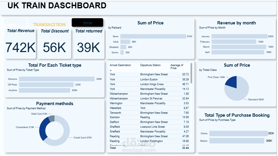 البيانات المعروضة   لشركة UK  Train خاصه بتشغيل قطارات في المملكة المتحدة.