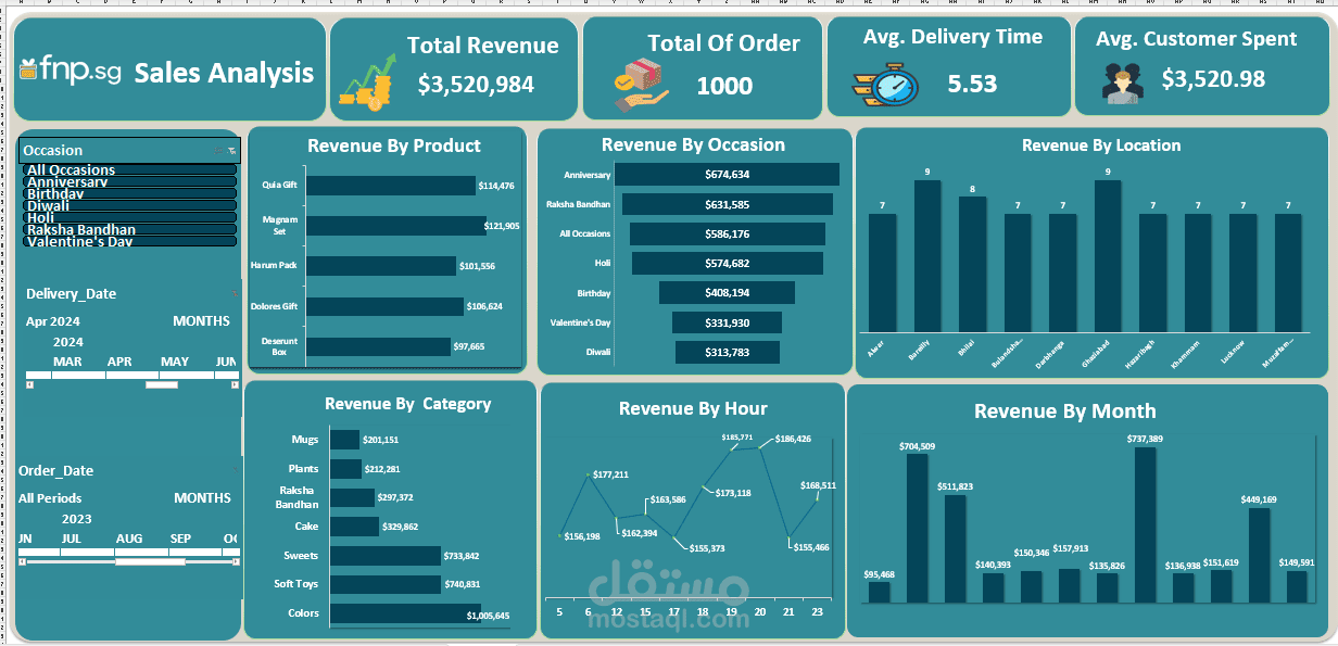sales Analysis In Excel