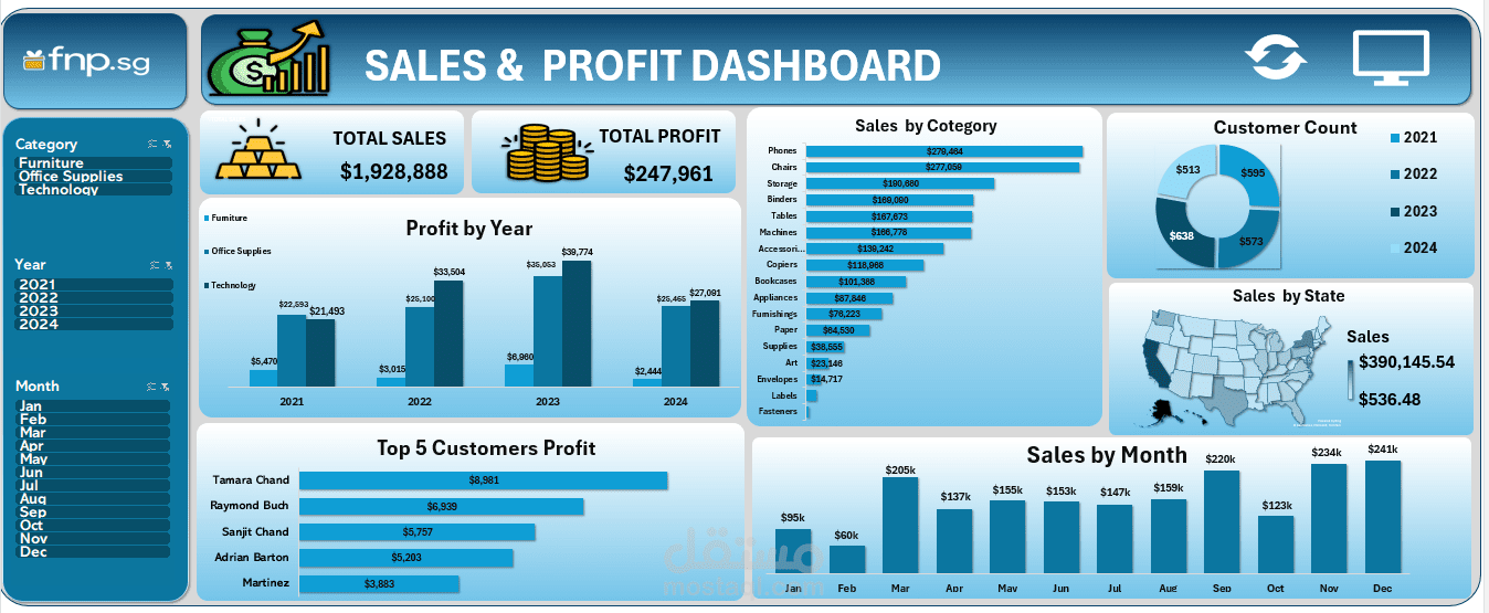 Sales and Profit Analysis in Excel