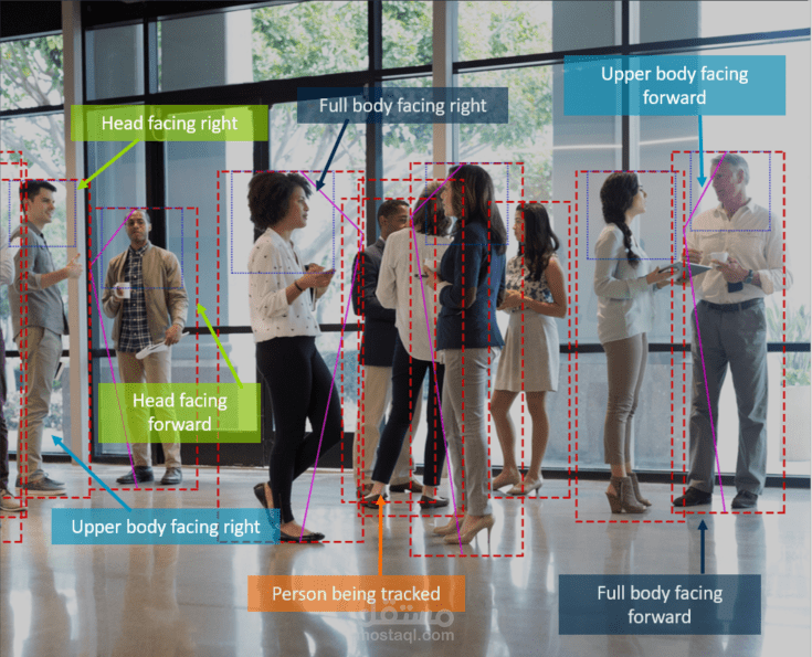 Human Objects Detection