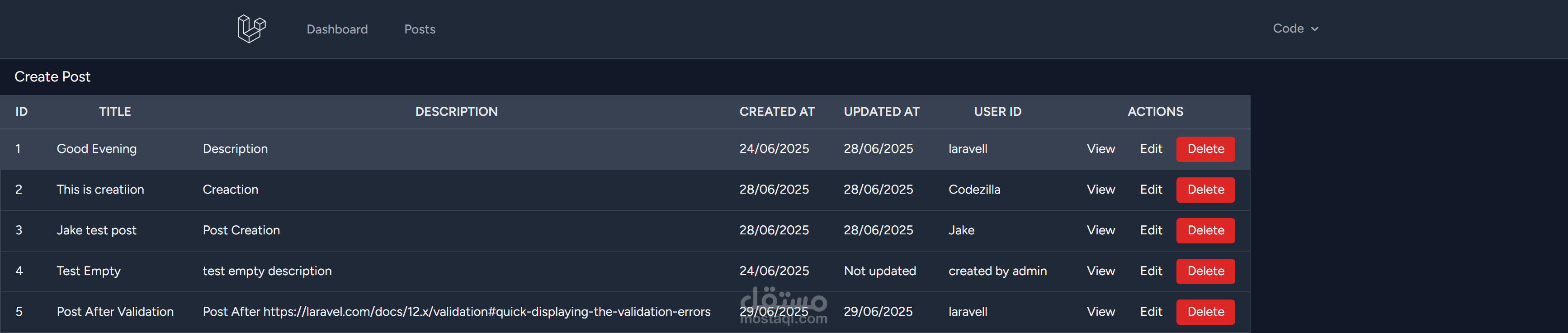 لوحة تحكم لإدارة المحتوى CMS Dashboard