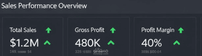 Sales Analytics Dashboard (Power BI)
