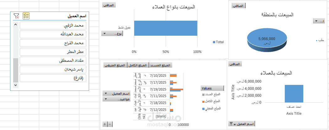 تحليل بيانات