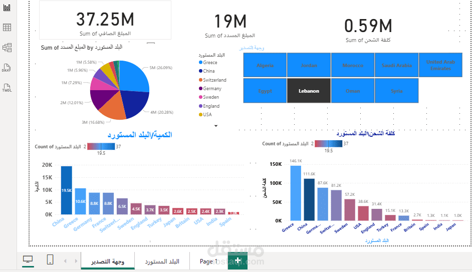 تحليل البيانات للشركة العربية للاستيراد والتصدير