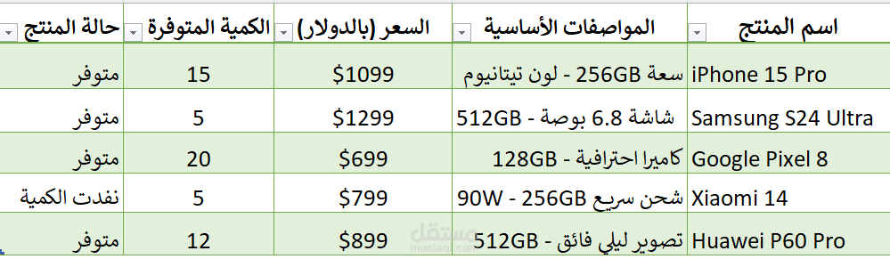 نموذج إدخال وتنظيم منتجات تقنية لمتجر إلكتروني (هواتف ذكية)