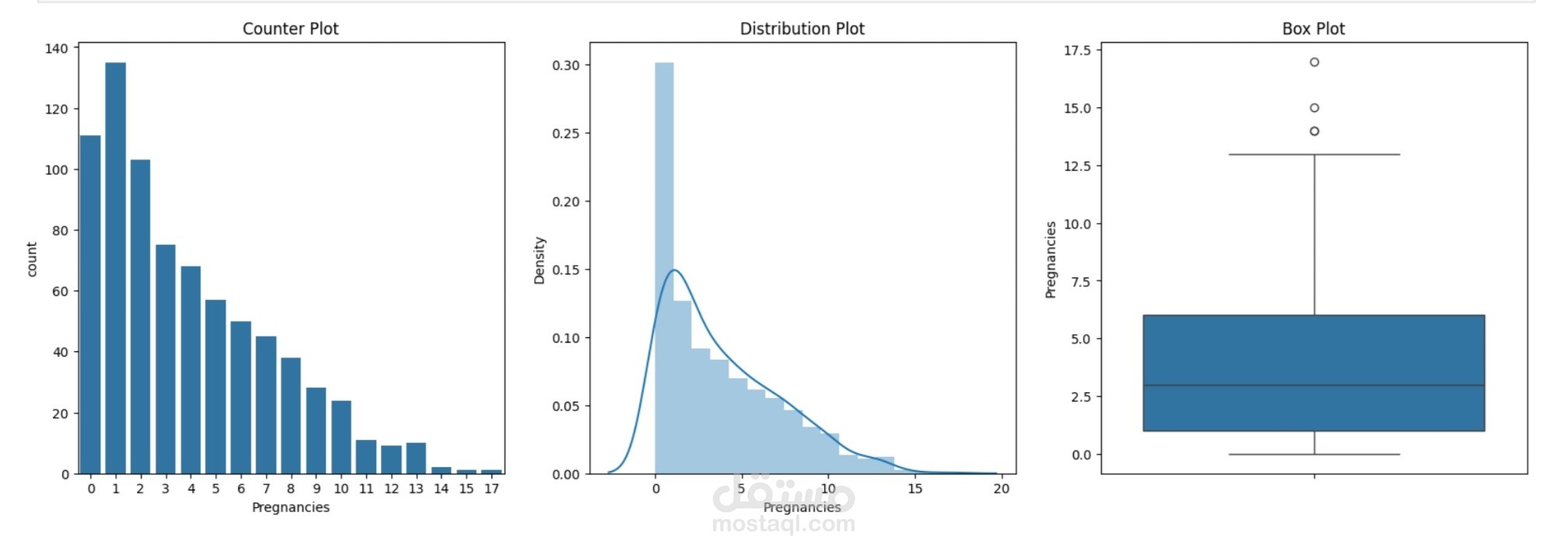 Diabetes Prediction Model using Python