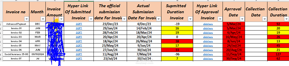 سجل متابعة المستخلصات الشهرية