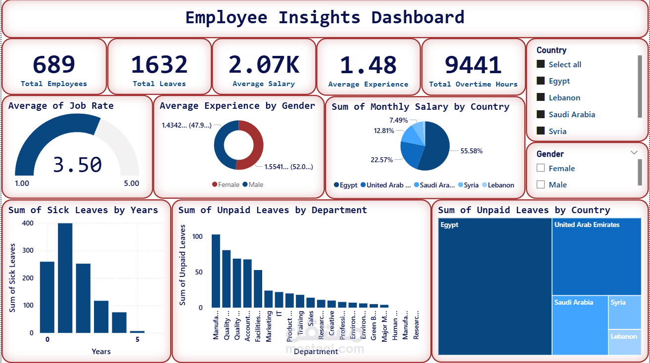 Employee Insights Dashboard