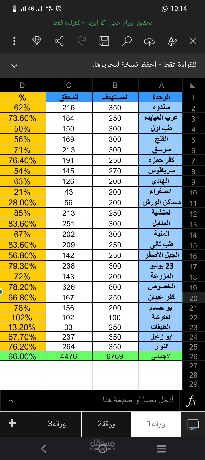 تجميع بيانات العمل الشهرى لمبادرات الصحة العامة