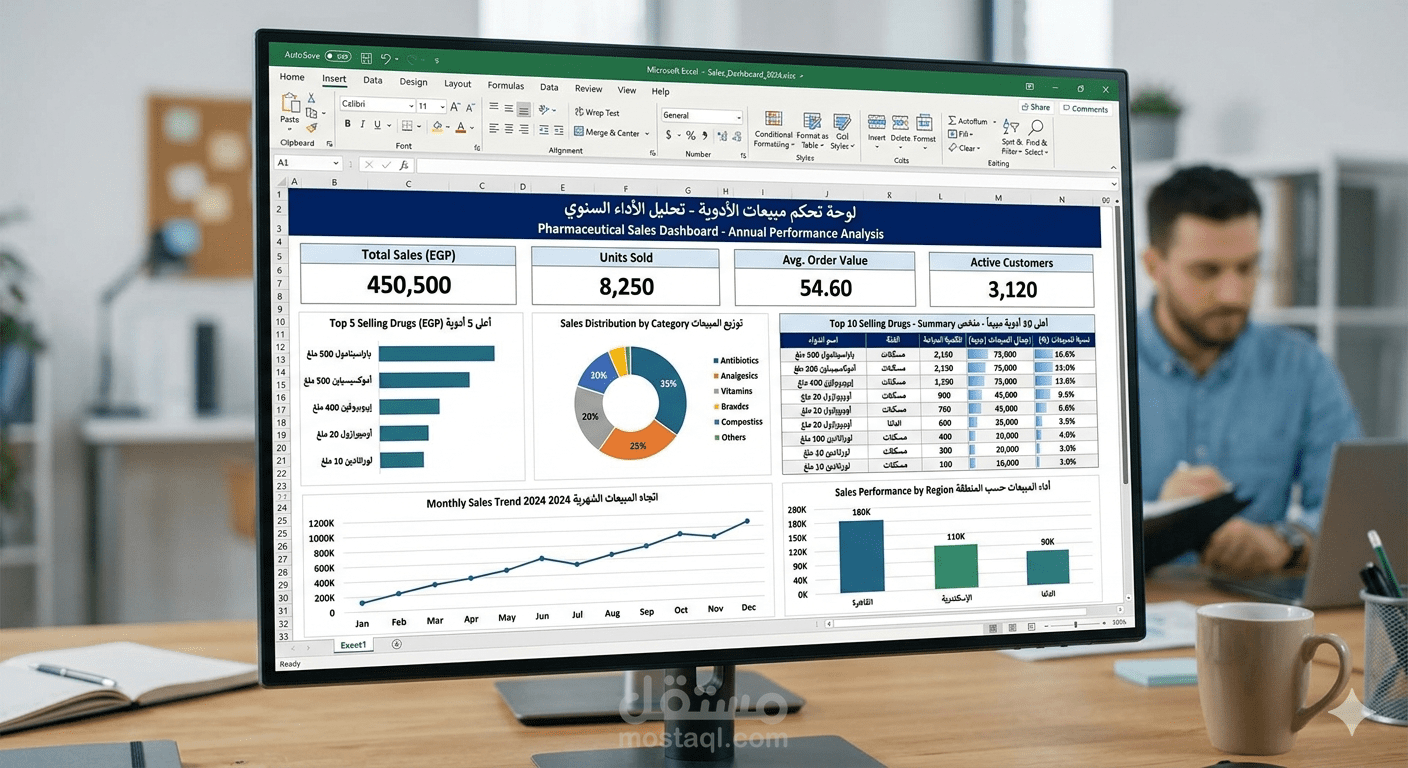 إنشاء لوحة تحكم لمبيعات الأدوية