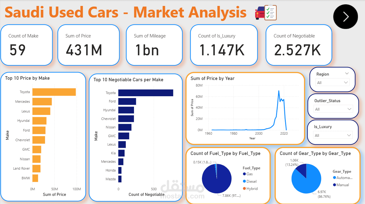 تحليل بيانات سوق السيارات المستعملة في المملكة العربية السعودية