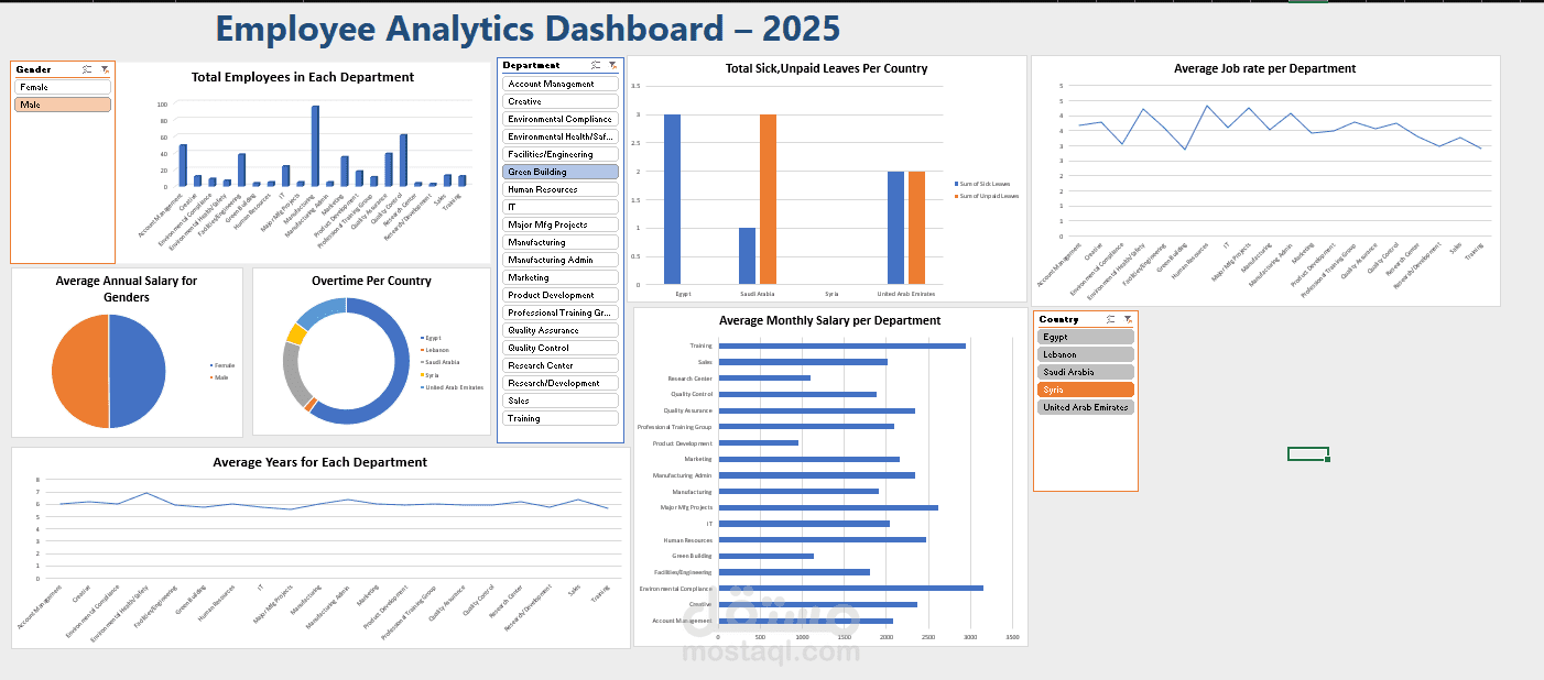 لوحه تحكم احترافيه علي اكسل لتحليل الاداء للعاملين