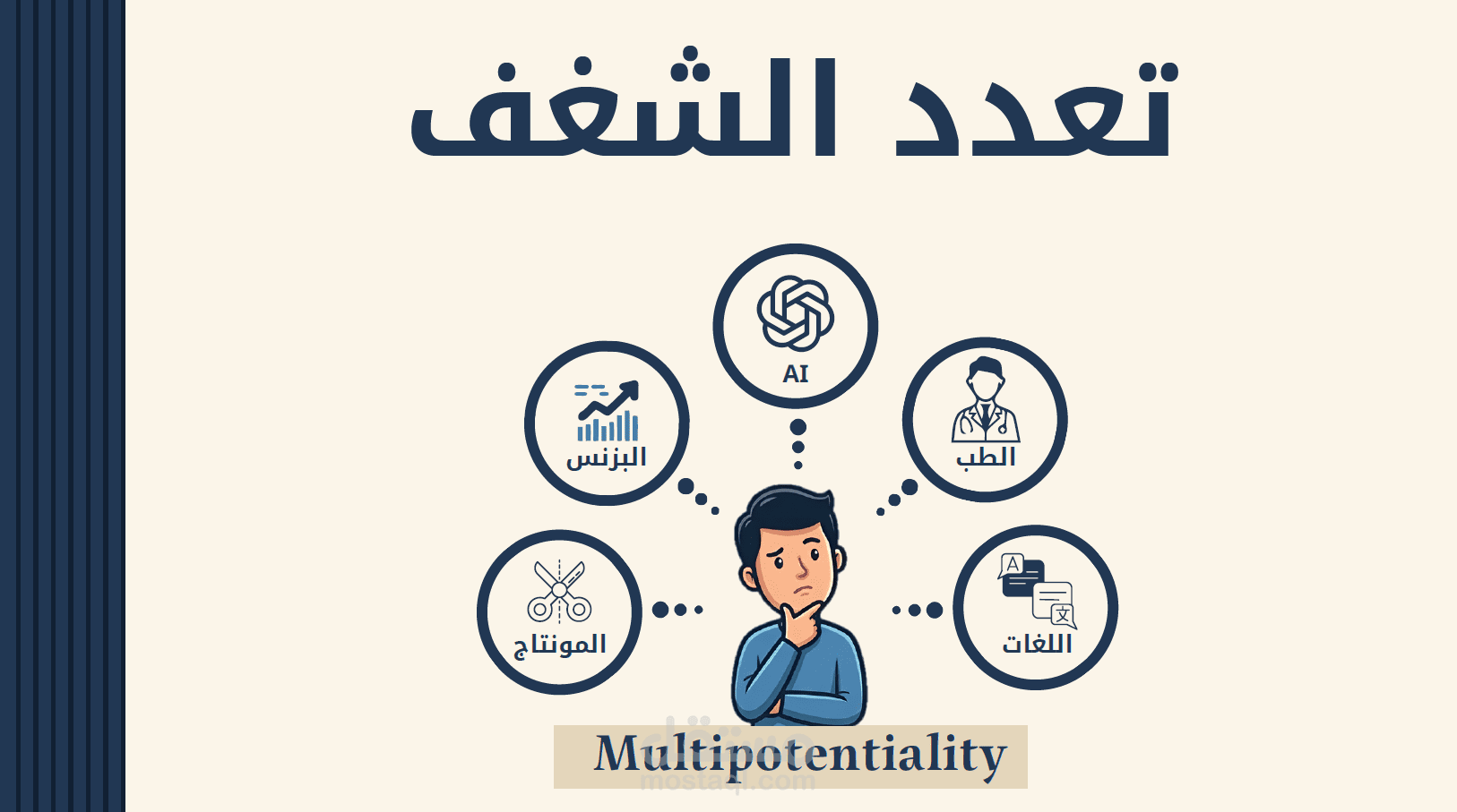 مشروع تقديمي عن تعدد الشغف