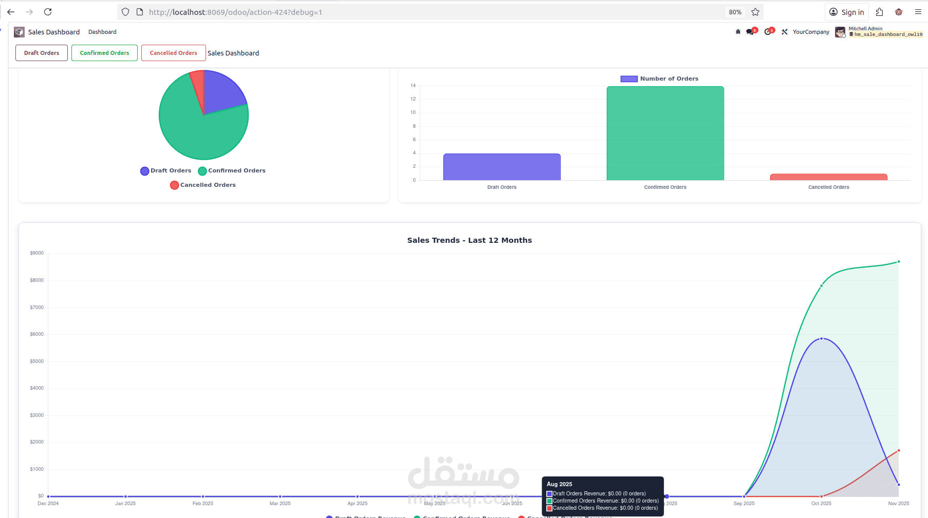 Sales Dashboard – Odoo 19 (OWL + Chart.js)