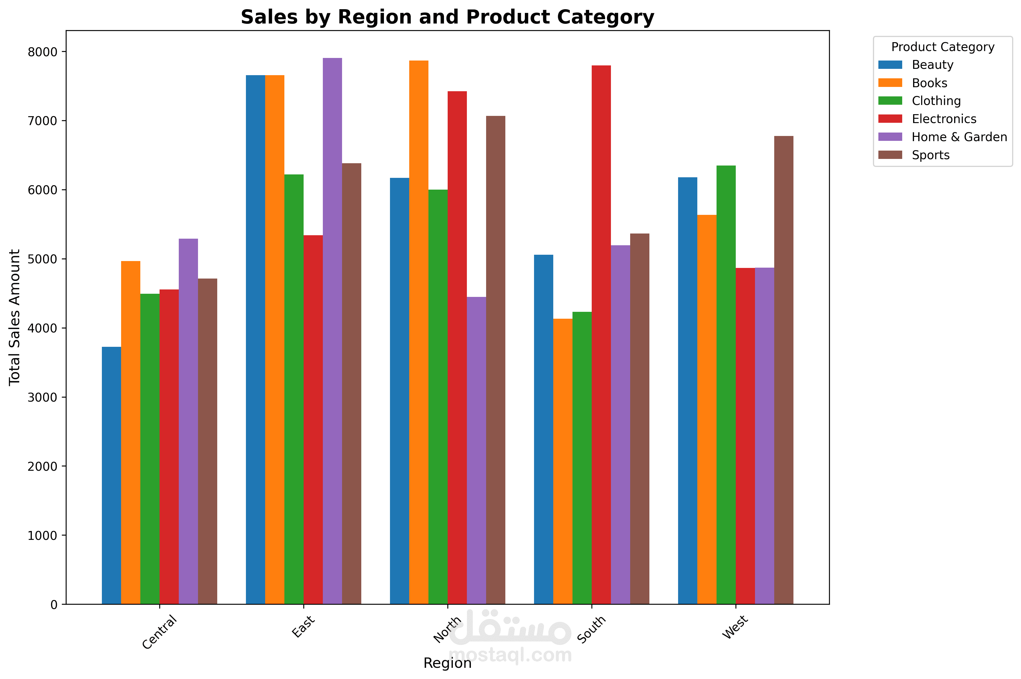 Data Analytics Dashboard