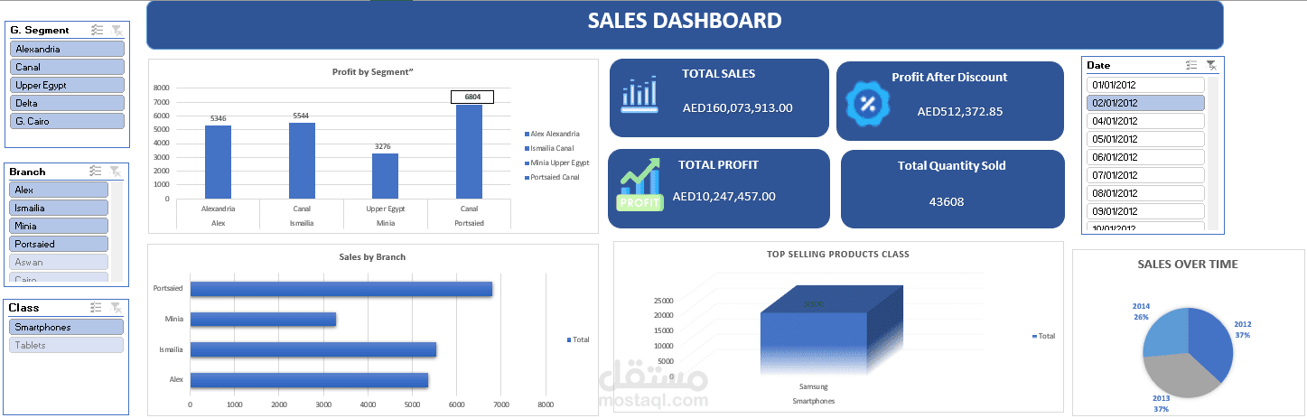 retail sales