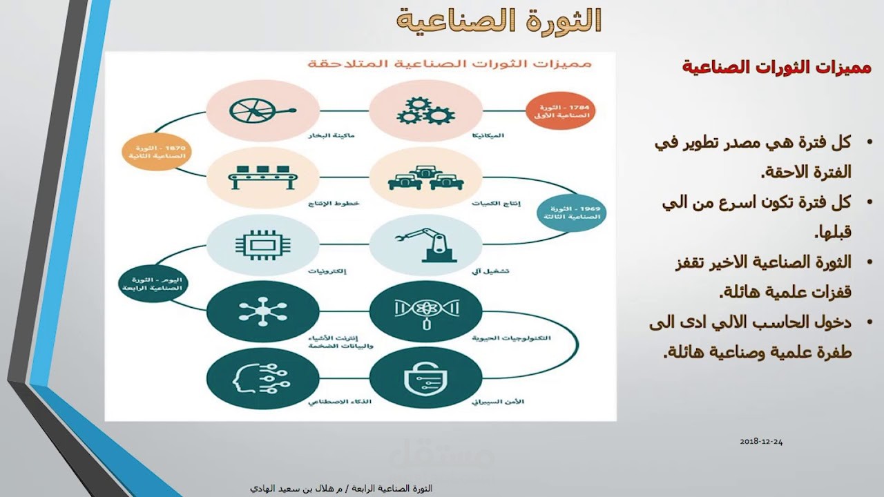 بحث عن الثورة الصناعية الرابعة