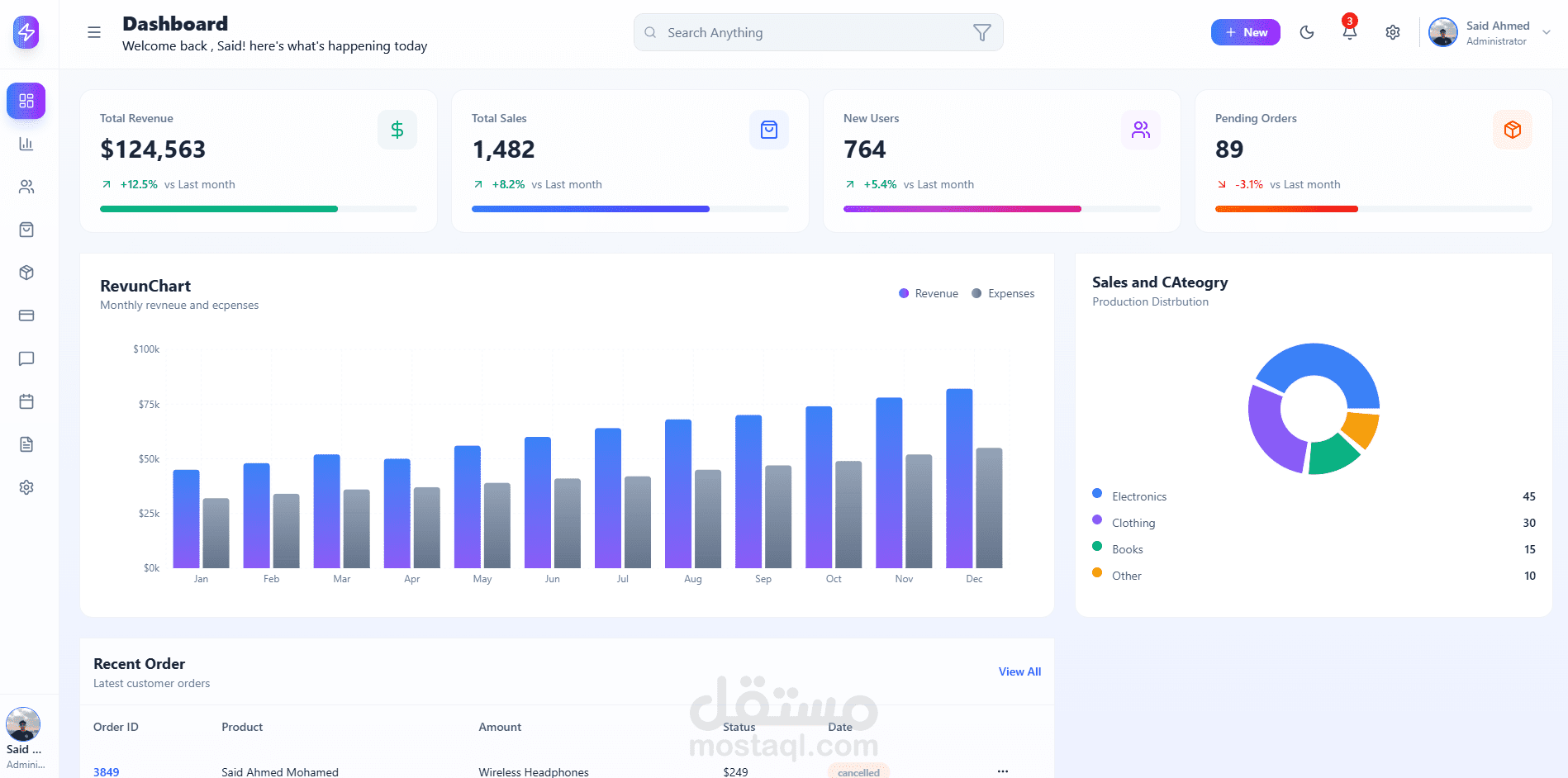 Admin Dashboard لموقع التجارة الإلكترونية