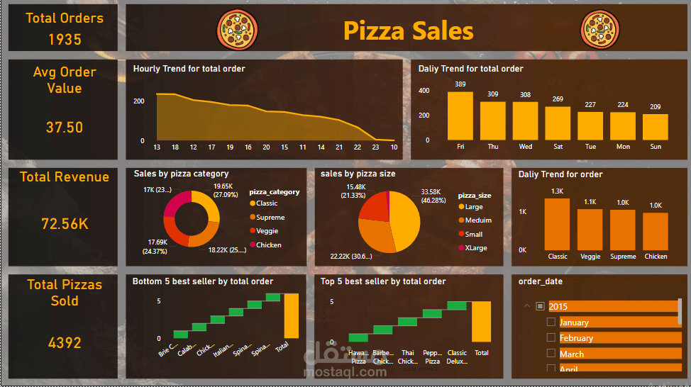 pizza_sales