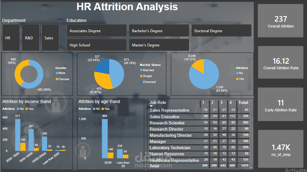 hr_attrition