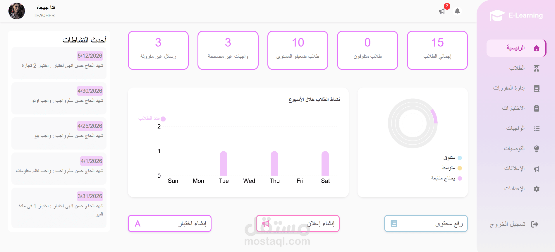 لوحة تحكم وتطبيق ويب لتتبع وتحليل سلوك الطلاب (Full-Stack E-Learning Dashboard)